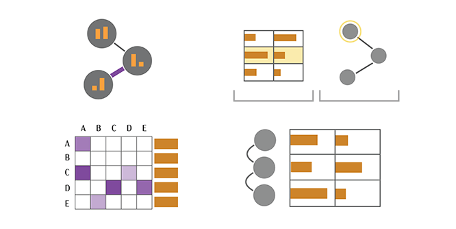 Teaser image for paper The State of the Art in Visualizing Multivariate Networks