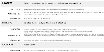 Teaser image for paper Criteria for Rigor in Visualization Design Study