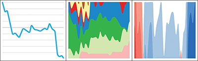 Teaser image for paper A Study on Visual Representations for Active Plant Wall Data Analysis