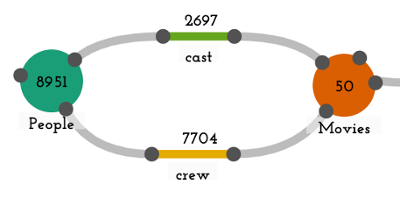 Teaser image for paper Origraph: Interactive Network Wrangling