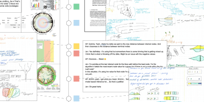 Teaser image for paper Insights From Experiments With Rigor in an EvoBio Design Study