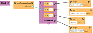 Teaser image for paper Improving the User Experience of Visual Scripting Languages