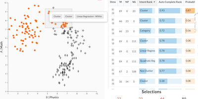 Teaser image for paper Predicting Intent Behind Selections in Scatterplot Visualizations