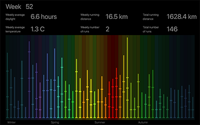 Teaser image for paper Sonification for Conveying Data and Emotion