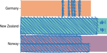 Teaser image for paper Data Hunches: Incorporating Personal Knowledge into Visualizations