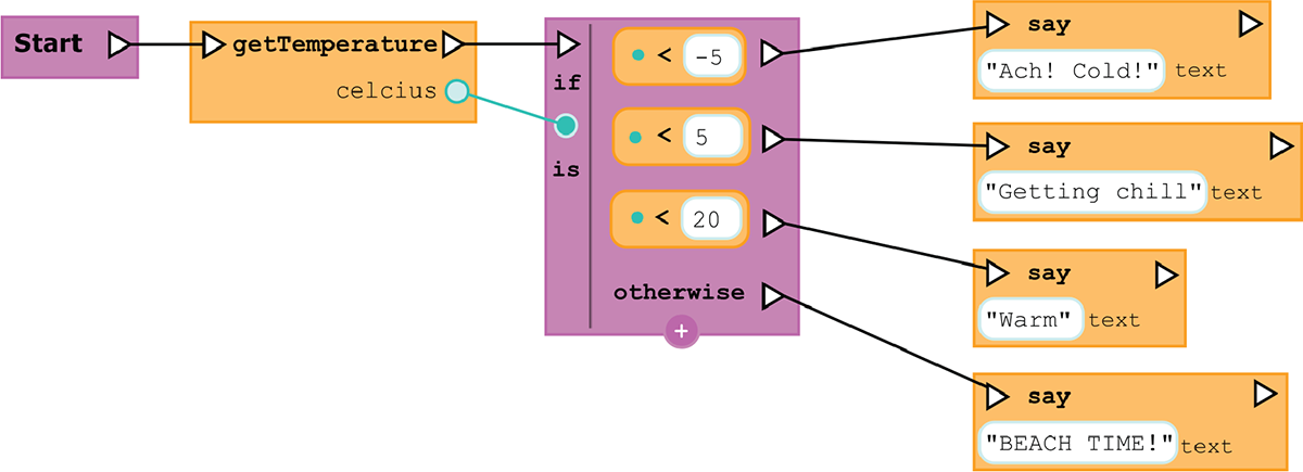 UX of Visual Scripting