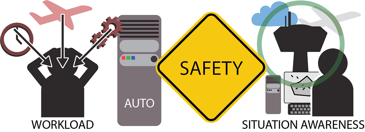 Automation in ATM systems