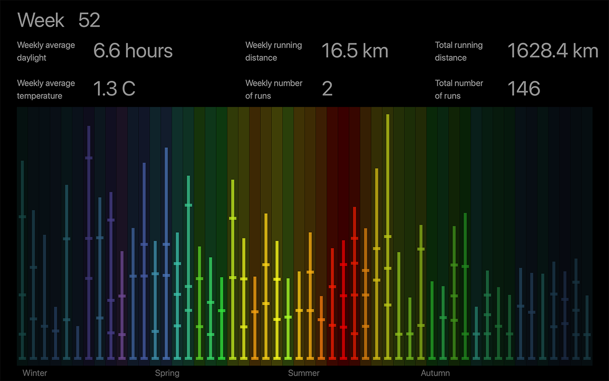 Sonification for Conveying