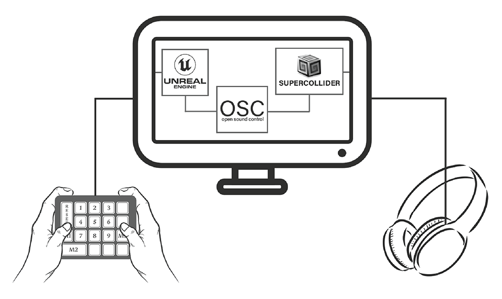 Immersive Collaborative Gaming