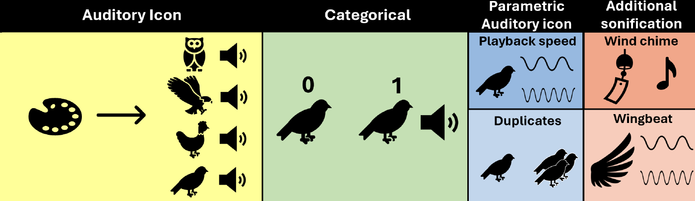 Birdsongification
