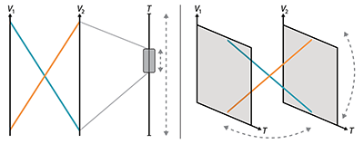 2D and 3D Parallel Coordinates