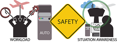 Automation in ATM systems