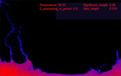 Audiovisual displays on oceanographic data
