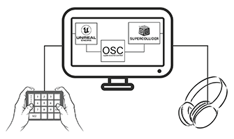 Immersive Collaborative Gaming