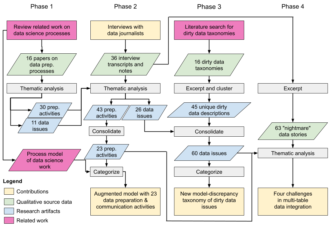 Overview figure from Charles' award winning CHI 23 paper